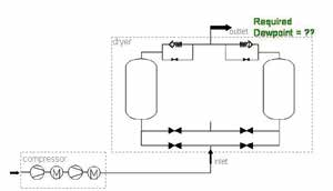 Сушильщик 18m3/Min~114m3/Min 1 воздуха Copco Heatless регенеративный PSA атласа