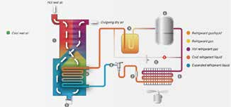 Сушильщик 19m3/Min~240m3/Min 13.2KW 2 воздуха рефрижерации алюминиевого сплава