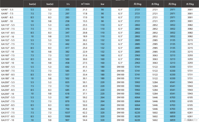 62.2m3/min Масл-впрыснуло компрессор воздуха винта исправило привод GA90+~GA315+ 4