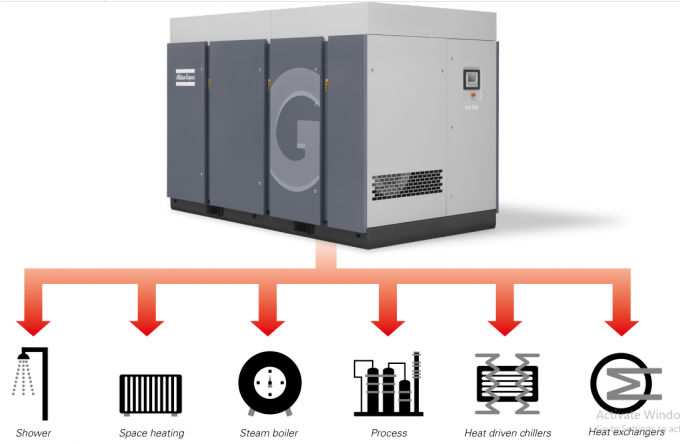 Материал 0 сплава алюминия Адвокатуры 220kw серии 50Hz 5,5 Copco GA атласа GA220+